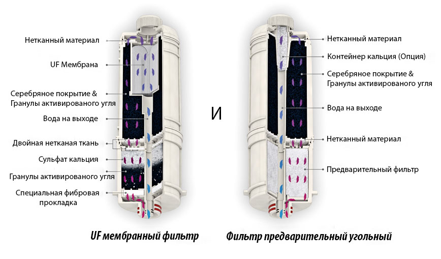 Ионизатор воды BIONTECH BTM-105D (2 фильтра)