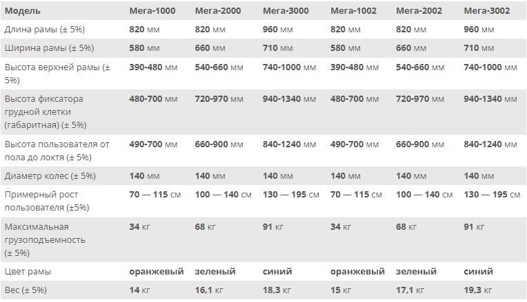Опоры-ходунки на 4-х колесах для больных ДЦП Мега-1000