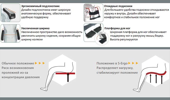 Кресло-коляска Ergo 115 (20