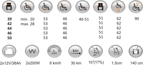 Кресло-коляска электрическая Express 2009