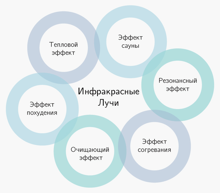 Аппарат для прессотерапии  Mark 400 + Infrarot (комбинезон, расширители 2 шт)