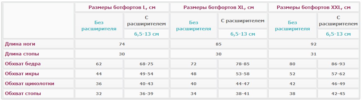 Опция для Seven Liner Z-Sport: Разветвитель на 3-4 манжеты