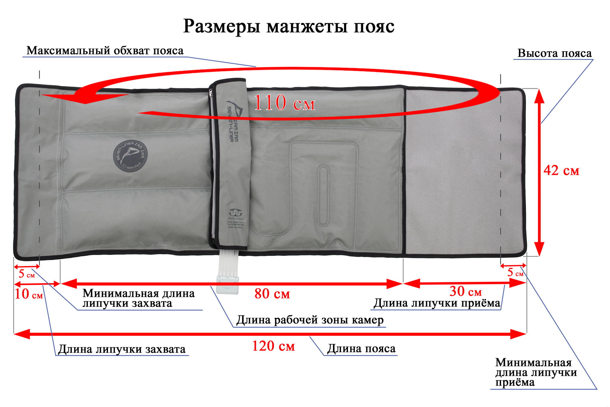 Манжеты для аппарат для прессотерапии Seven Liner ZAM-200S ПОЛНЫЙ