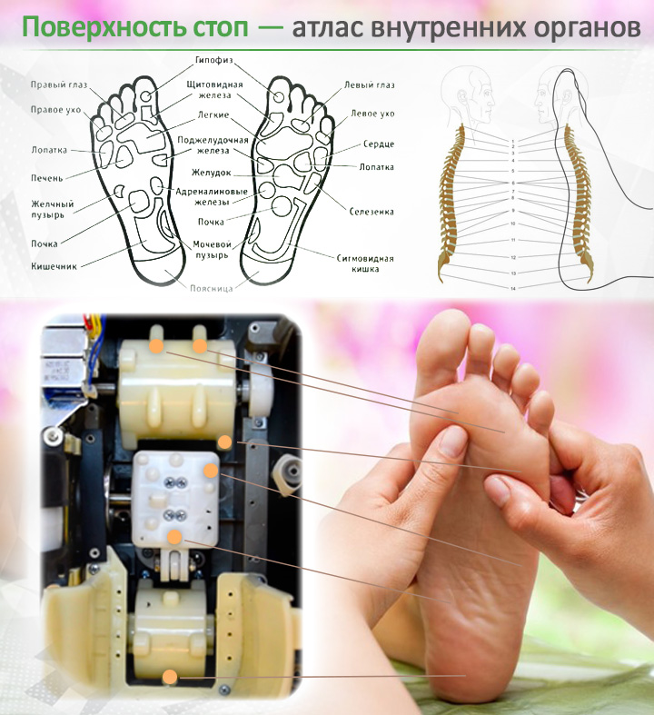 Массажер ног HANSUN FOOTURE FC8901 GOLD