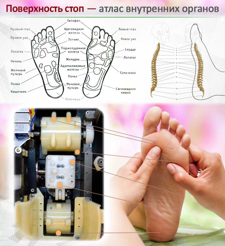Массажер для ног HANSUN FOOTURE FC8901 WHITE GOLD