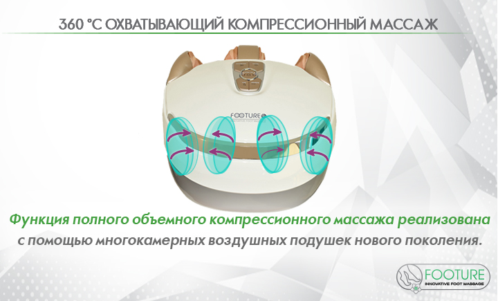Массажер для ног HANSUN FOOTURE FC8901 WHITE GOLD