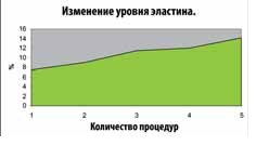 Аппарат ультразвуковой микротоковый Галатея УЗМТ 2.12-01
