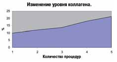 Аппарат ультразвуковой микротоковый Галатея УЗМТ 2.12-01