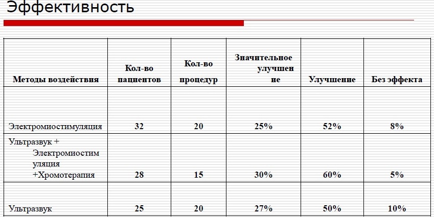 Аппарат для комплексной физиотерапии Галатея 